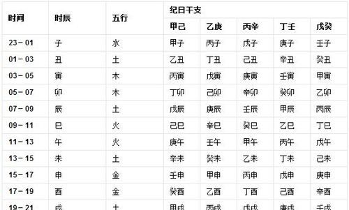 怎么测生辰八字五行缺什么,怎么根据生辰八字算五行缺什么图4