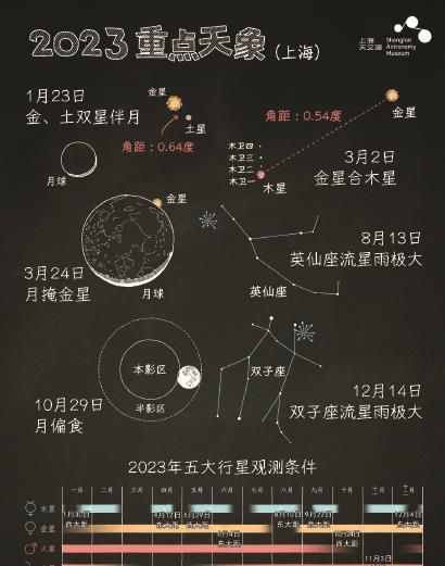 99阳历月2是月亮天蝎,农历十二月十一日出生的是什么星座图1