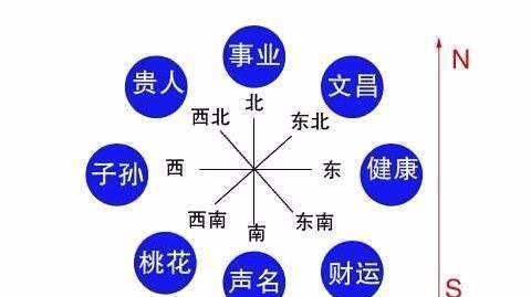 八字算命工作方位,算命适合做什么工作图4