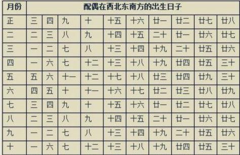 八字看另一半是哪里人,八字看配偶姓氏和方位图图3