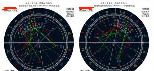 免费双人合盘详解,免费情侣星盘合盘分析新浪图2