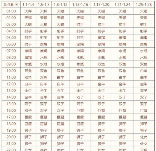 93年8月5号狮子座上升星座,8月4号的上升星座是什么图3