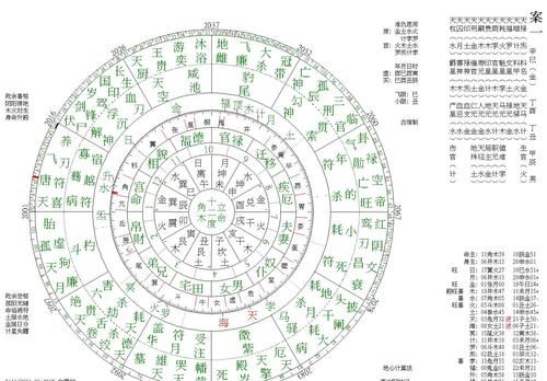 99年月2日星盘,一起来算星座命盘吧图3