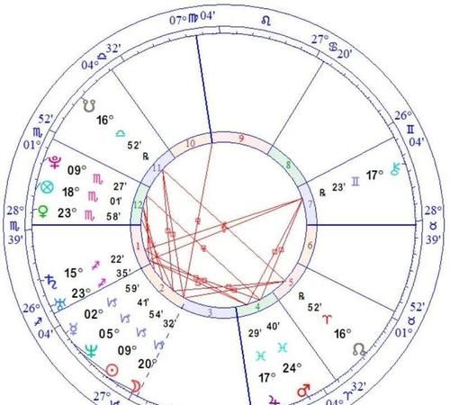 99年月2日星盘,一起来算星座命盘吧图4