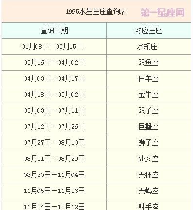 9年阳历8日3是什么星座,1990年阳历是什么星座图2