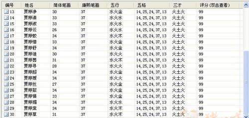 起名字怎么查五行缺什么,孩子取名字怎么看五行图4