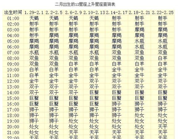 97年月20日是什么星座,11月22日是天蝎座还是射手座图4