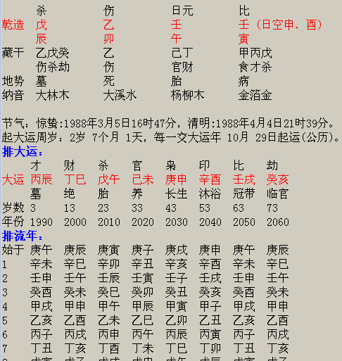 2022八字流年运势免费,八字运势测算一生运势图4