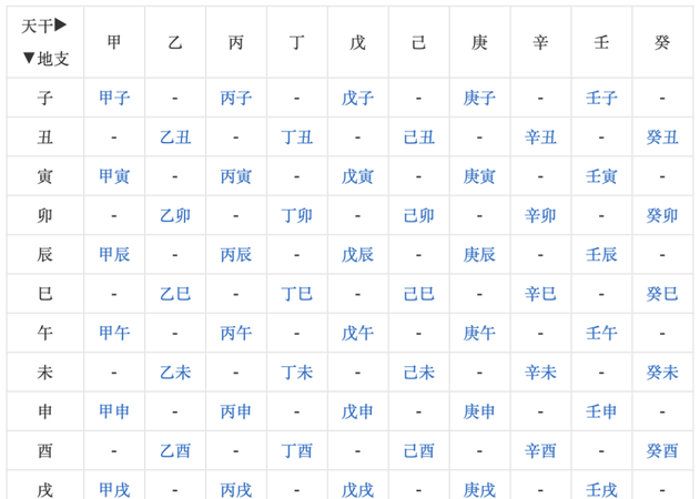 生辰八字详批,怎样查生辰八字,八字算命解析图2