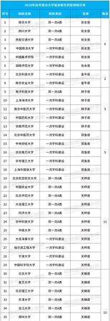 考上重点大学的八字,考上大学的八字祝福语是什么图1