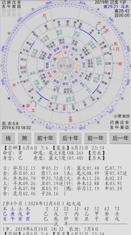 七政四余正确排盘,宫神星网看七政四余图2