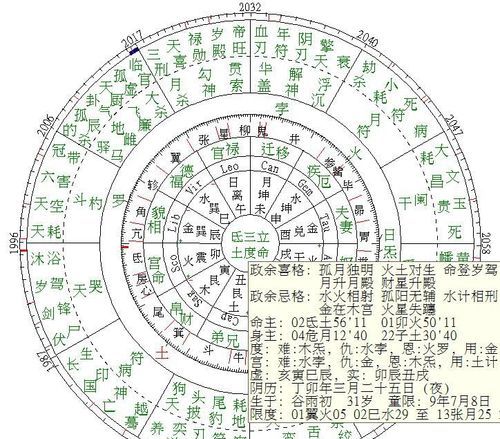 七政四余正确排盘,宫神星网看七政四余图3