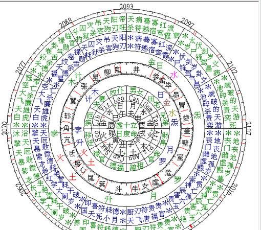 七政四余正确排盘,宫神星网看七政四余图4