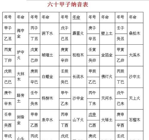 生辰八字算事业方向,八字看事业方位有用吗图3