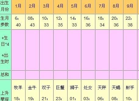 94年上升星座查询,94年2月27上升星座图4