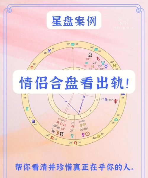 夫妻合盘 免费,免费情侣星盘合盘分析新浪图3