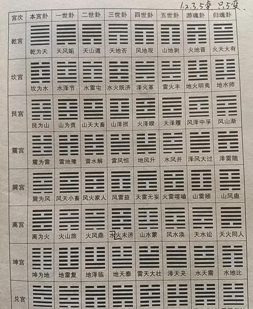 六爻断卦口诀详解,六爻断卦必背的歌诀、口诀图6