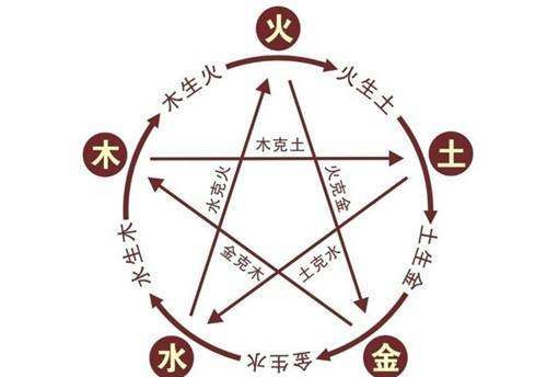 怎么算命里占什么字,如何通过八字算出自己属于什么命的图4