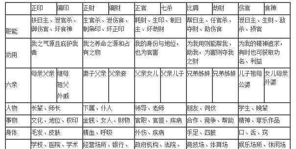 八字十神命格查询免费,怎么查自己八字十神与地支表图2