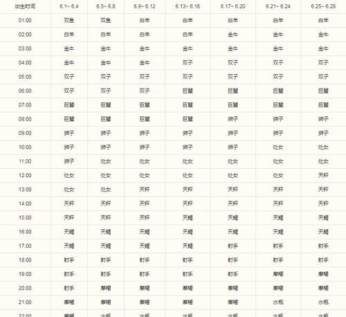 9月28号的上升星座是什么,8月29日的上升星座是什么图3