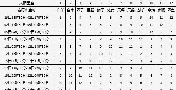 9月30号月亮星座,三月二十九日出生的是什么星座图3