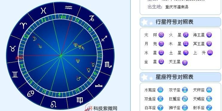 9月28日星盘,9月28日是什么星座啊图1