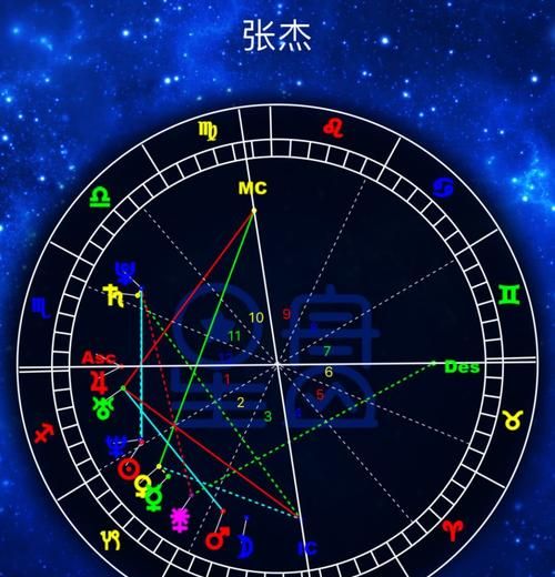 9月28日星盘,9月28日是什么星座啊图3