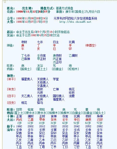 八字四柱算命排盘,免费四柱八字排盘详解析图2