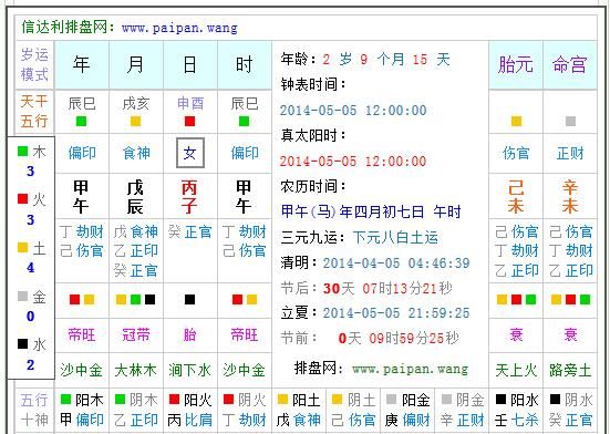 94年7月29午时出生的男孩,94年属狗午时出生的男孩图2