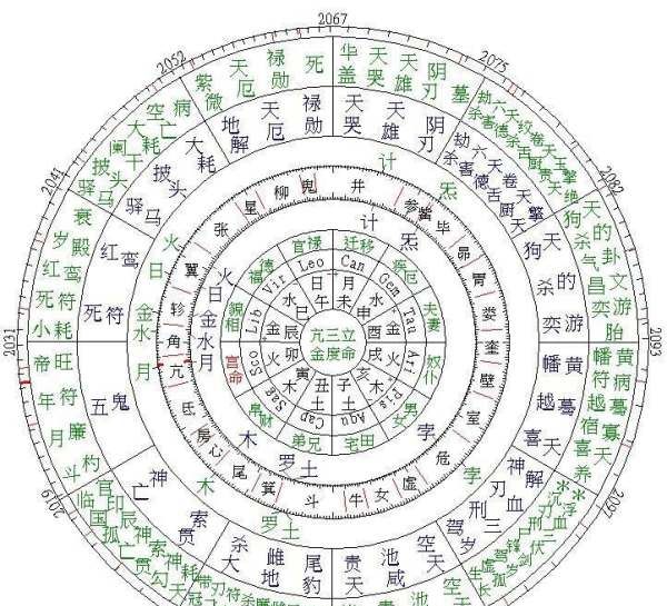 七政四余怎么看婚姻,生辰八字测正缘出现时间图2