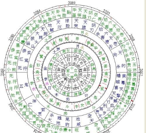 七政四余怎么看婚姻,生辰八字测正缘出现时间图4