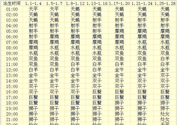 98年3月0号上升星座是什么,算上升星座图3