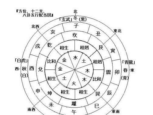 算生辰八字真的准吗