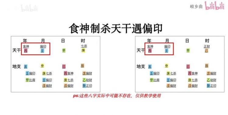 天干食神是啥意思