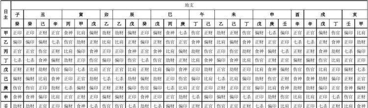 八字格局是食神格是什么意思