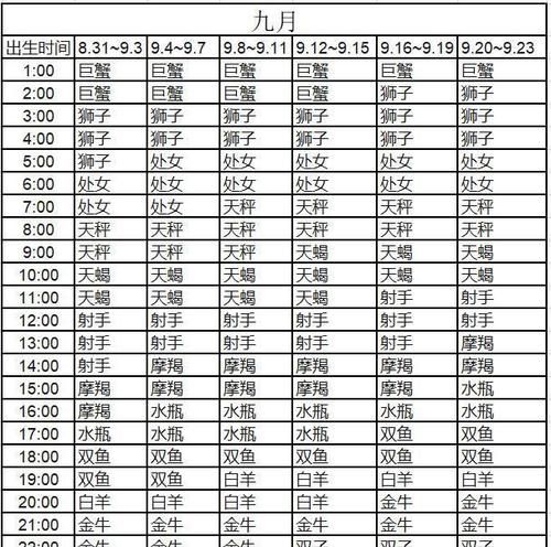 九月六日是什么星座