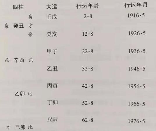 八字四柱有财运的命格