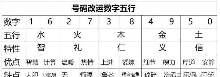 2023年1至49五行数字查询表