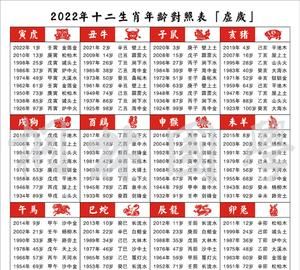 1至49数字对应五行