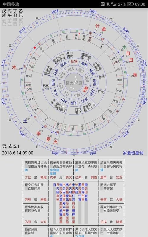 七政四余二十八宿论命