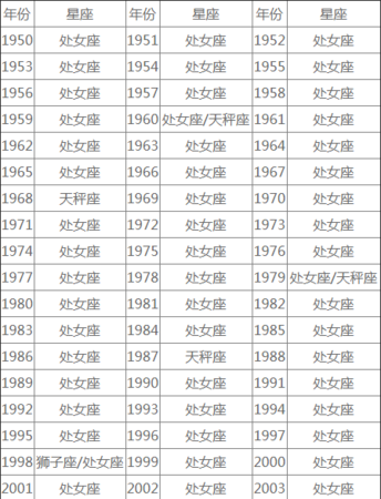 农历8月24日是什么星座