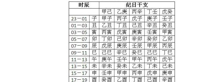 免费出生日期查五行