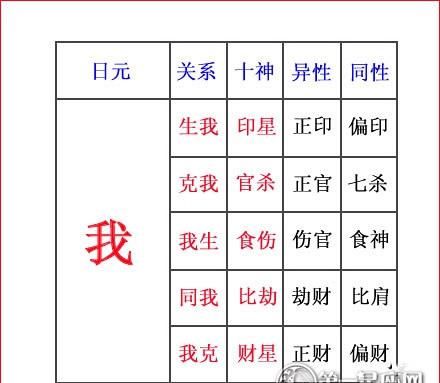 怎么看八字十神