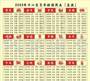 1到10数字五行属性对照表