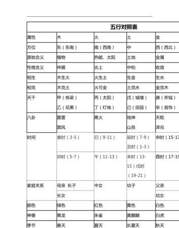 怎样知道自己五行缺什么