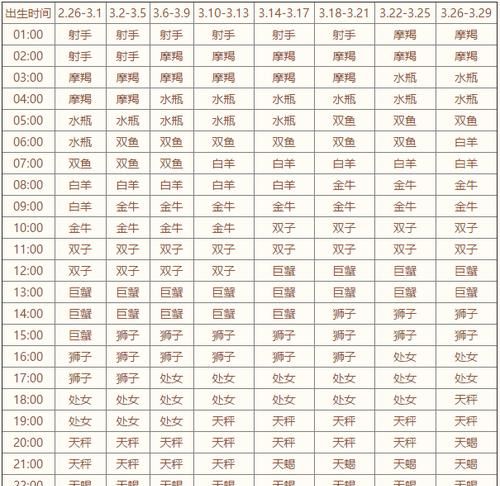 87年9月25日早9点出生上升星座是什么意思