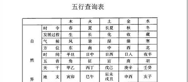 五行代表什么