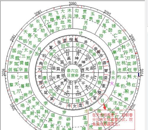 七政四余占星术准吗