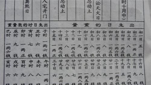 八字合婚