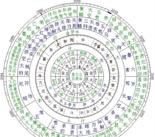 十二星座10月份的桃花运势